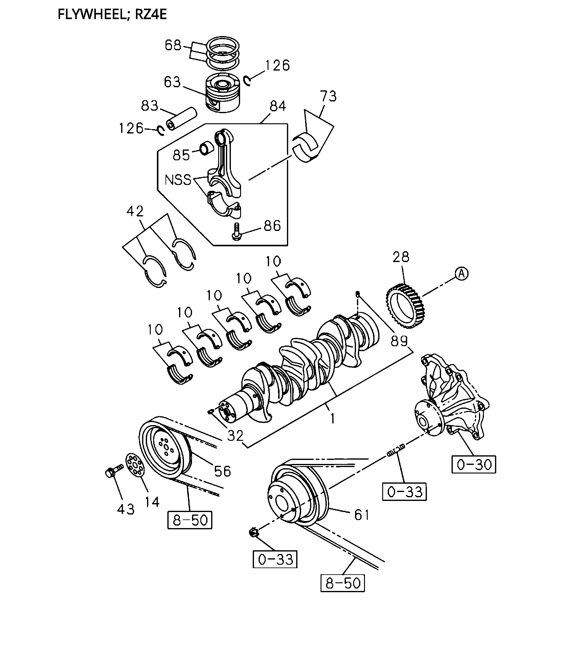 Partial Engine